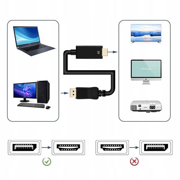 Кабель дисплей port для hdmi dp порт дисплея 4K 2390 фото
