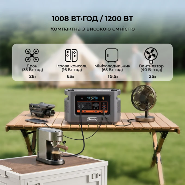Портативная зарядная станция FlashFish E112B 1200 Вт 1008 Вт&middot;ч LiFePO4 для резервного питания &mdash; фото