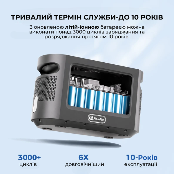 Портативная зарядная станция FlashFish E112B 1200 Вт 1008 Вт&middot;ч LiFePO4 для резервного питания &mdash; фото
