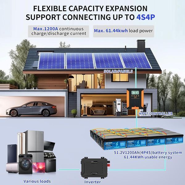 Акумулятор LiFePO4 MFUZOP 12,8V 300Ah 3840Wh з BMS IP65 2722 фото