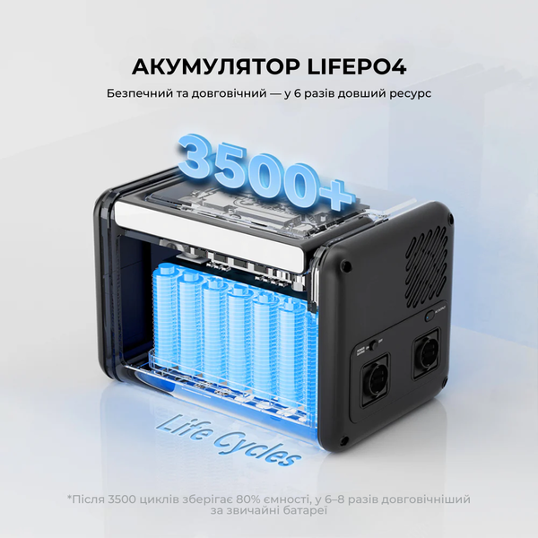 Портативная зарядная станция Flashfish T300PRO 300 Вт 230 Вт&middot;ч/72000 мАч чистая синусоида 2683 фото