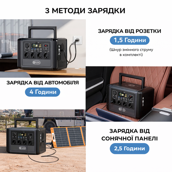 Портативная зарядная станция Flashfish T1200 1200 Вт 768 Вт&middot;ч/240000 мАч 2686 фото