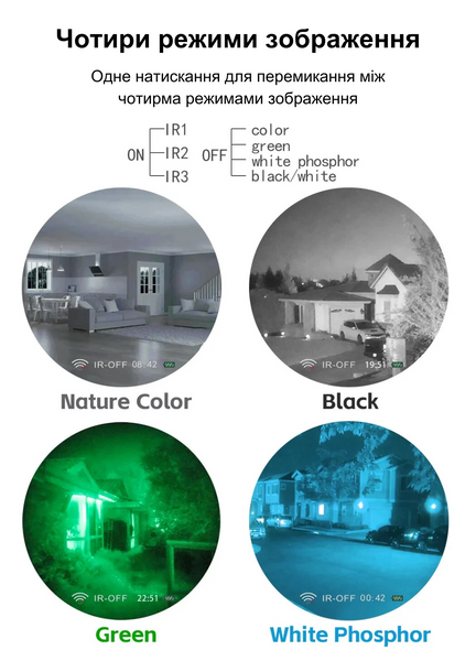 Монокуляр ночного видения DIBULO NVG3rd с креплением на шлем и WiFi снаряжение для военного 2376 фото