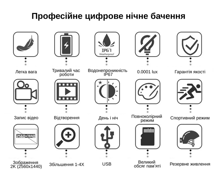 Монокуляр ночного видения DIBULO NVG3rd с креплением на шлем и WiFi снаряжение для военного 2376 фото