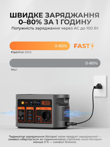 Портативная зарядная станция Flashfish E103 300 Вт 179,2 Вт&middot;ч/48000 мАч 2643 фото