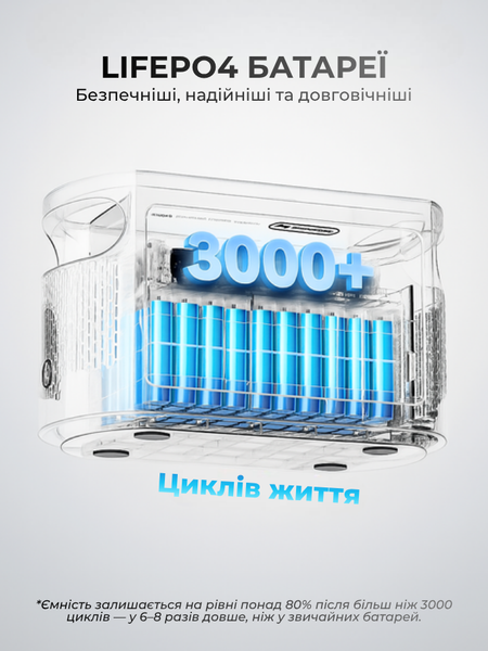 Портативная зарядная станция Flashfish E103 300 Вт 179,2 Вт&middot;ч/48000 мАч 2643 фото