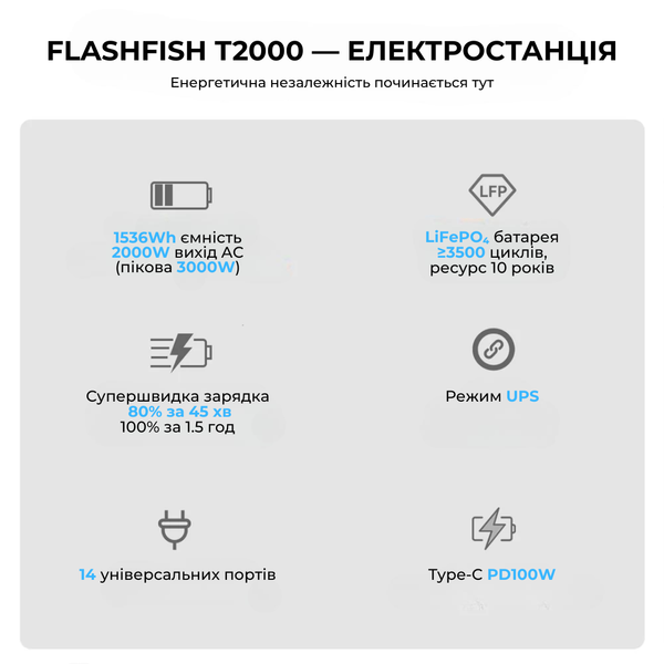 Портативна зарядна станція Flashfish T2000 2000 Вт 1536 Вт&middot;год/480000 мАг чиста синусоїда з LiFePO4-батареєю 2658 фото