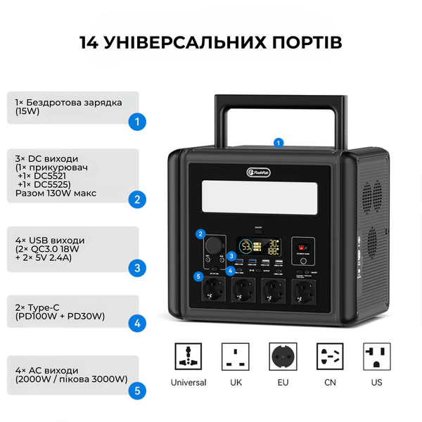 Портативна зарядна станція Flashfish T2000 2000 Вт 1536 Вт&middot;год/480000 мАг чиста синусоїда з LiFePO4-батареєю 2658 фото