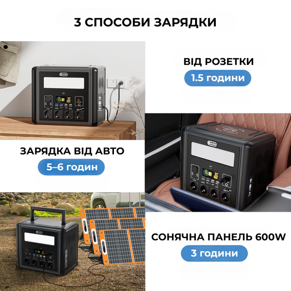 Портативна зарядна станція Flashfish T2000 2000 Вт 1536 Вт&middot;год/480000 мАг чиста синусоїда з LiFePO4-батареєю 2658 фото
