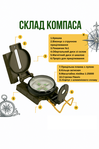 Професійний компас зелений призматичний з флуоресцентними мітками рідинний корпус металевий туристичний 2081 фото