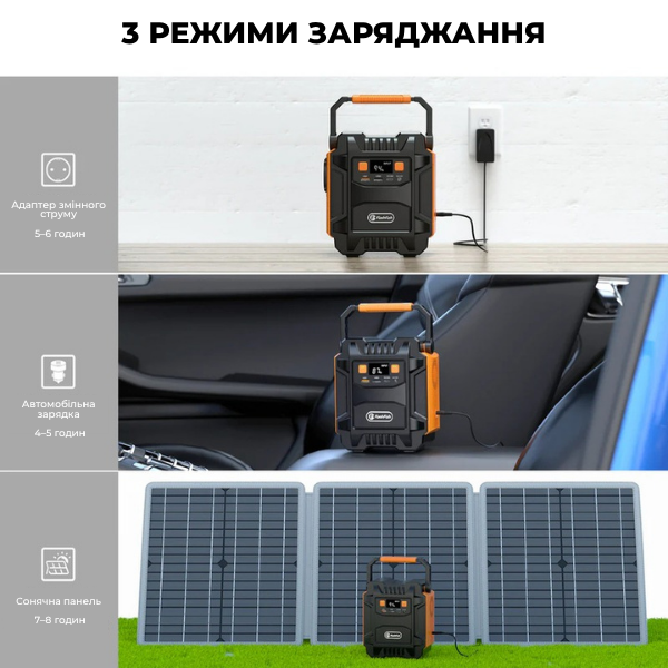 Портативная зарядная станция Flashfish A201 200 Вт 172 Вт&middot;ч/48000 мА&middot;ч 2644 фото