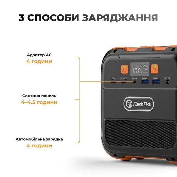 Міні-портативна зарядна станція Flashfish A101 120Вт 98Вт&middot;год/26400мАг з розеткою ЄС 2647 фото