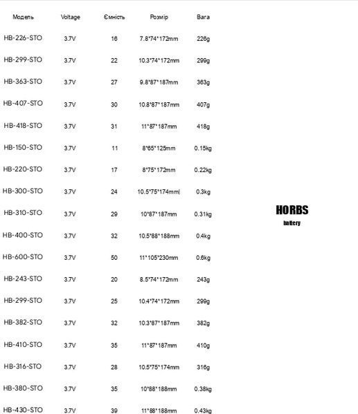 Акумулятор Li-po Semi Solid Horbs Battery 3.7V 11Ah 10&times;54&times;124 мм для дронів HB-LSS-11AH фото