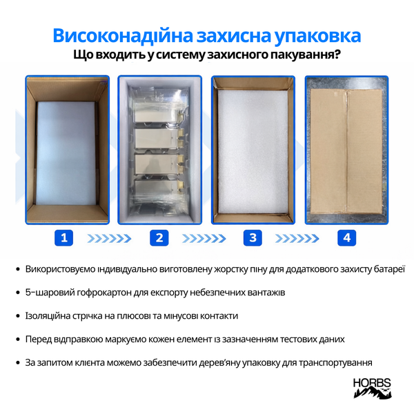 Акумулятор Li-po Semi Solid Horbs Battery 3.7V 11Ah 10&times;54&times;124 мм для дронів HB-LSS-11AH фото