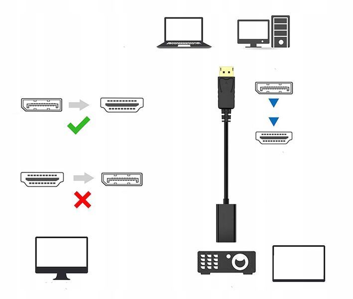 Переходник DisplayPort на HDMI черный адаптер дисплейпорт 25 см 2385 фото
