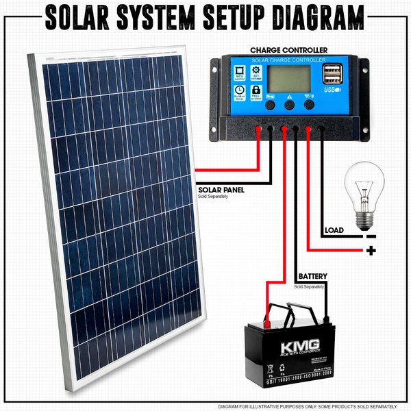 Контроллер солнечного заряда 30A 12V/24V с USB для автономных систем 2702 фото