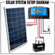 Контроллер солнечного заряда 30A 12V/24V с USB для автономных систем 2702 фото 7